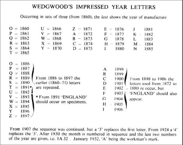 Hướng Dẫn Đọc Nhãn Backstamp Gốm Sứ Wedgwood